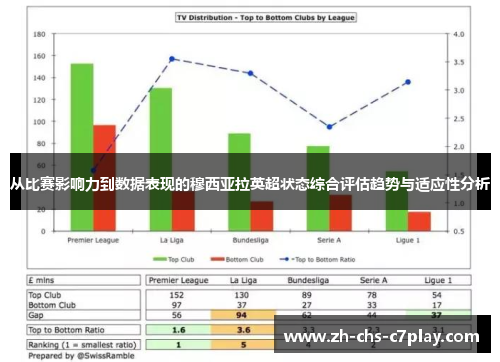 从比赛影响力到数据表现的穆西亚拉英超状态综合评估趋势与适应性分析 从比赛影响力到数据表现的穆西亚拉英超状态综合评估趋势与适应性分析
