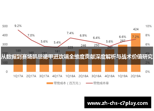 从数据到赛场凯恩德甲进攻端全维度贡献深度解析与战术价值研究 从数据到赛场凯恩德甲进攻端全维度贡献深度解析与战术价值研究