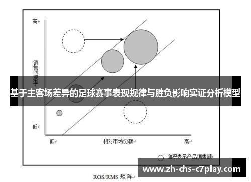 基于主客场差异的足球赛事表现规律与胜负影响实证分析模型