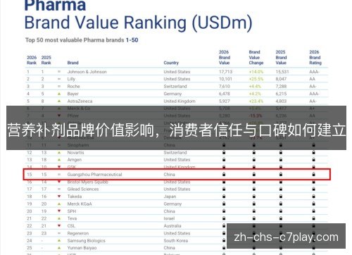 营养补剂品牌价值影响,消费者信任与口碑如何建立 营养补剂品牌价值影响,消费者信任与口碑如何建立