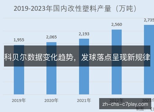 科贝尔数据变化趋势,发球落点呈现新规律 科贝尔数据变化趋势,发球落点呈现新规律